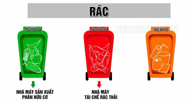 Cách phân loại rác